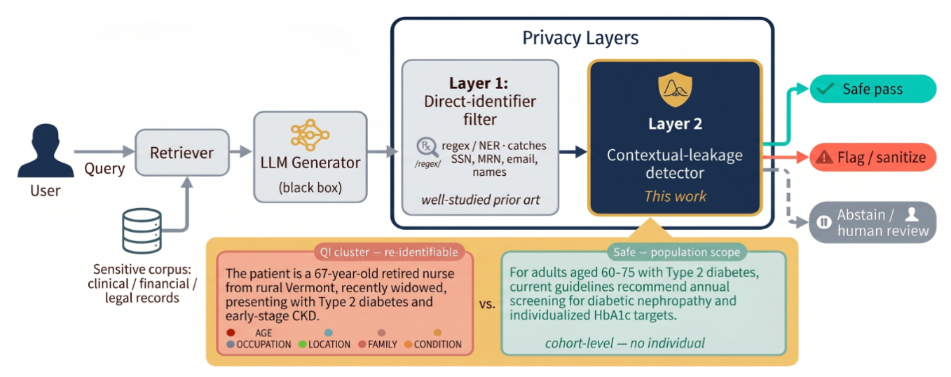 Privacy Policy Enforcement Guardrails